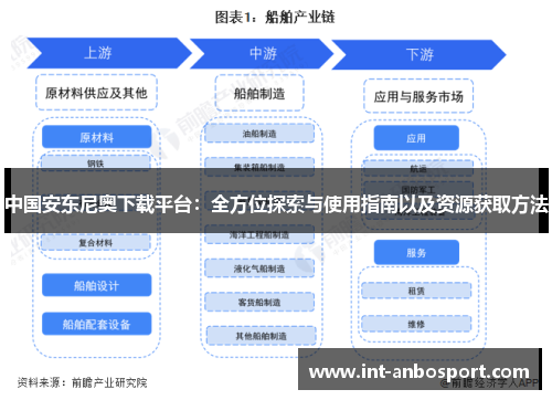 中国安东尼奥下载平台：全方位探索与使用指南以及资源获取方法